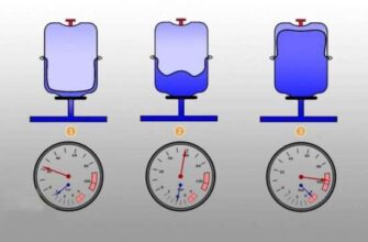 Почему падает давление в системе отопления